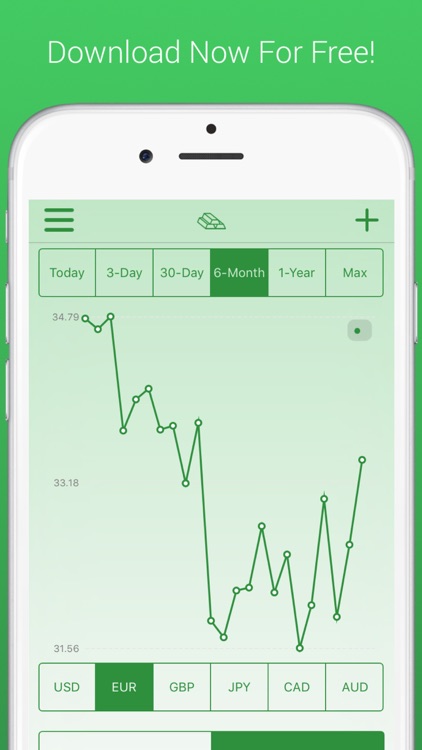 Gold Price Live Free - Bullion Prices, Investments, And Charts