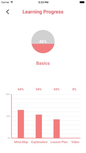 Shmoop Math powered by GPAC(圖5)-速報App