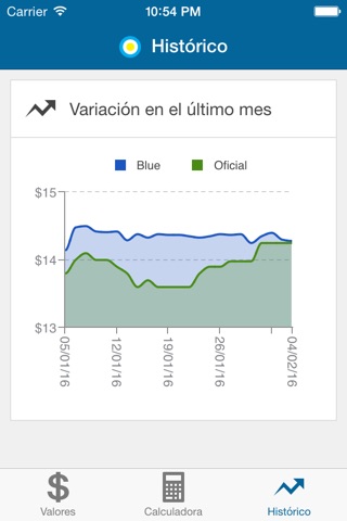 Dolar Argentina screenshot 3
