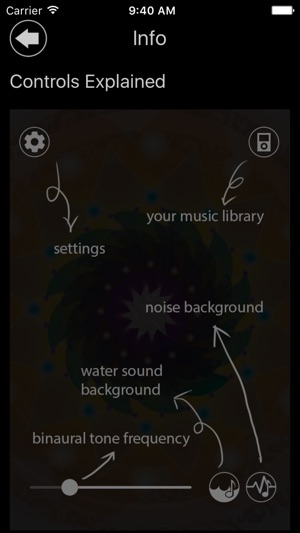 Binaural Beats Mint(圖4)-速報App