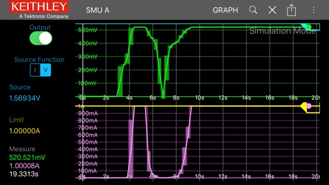 Keithley IVy App(圖4)-速報App