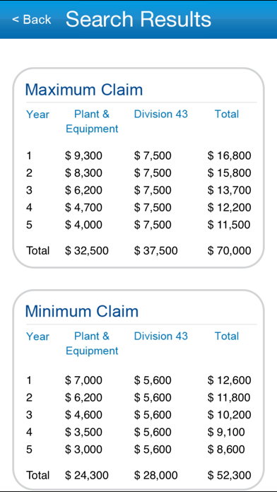 How to cancel & delete BMT Tax Calc from iphone & ipad 3