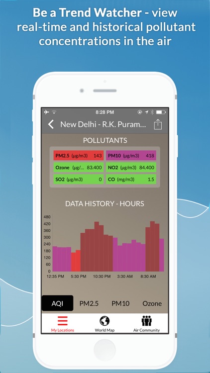 Global Air Quality Monitoring & Pollution Forecast PM2.5 AQI | AirVisual