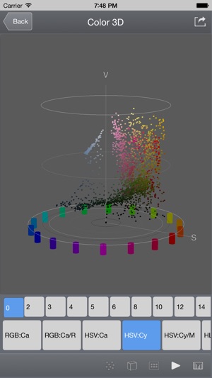 Color Spatioplotter(圖2)-速報App