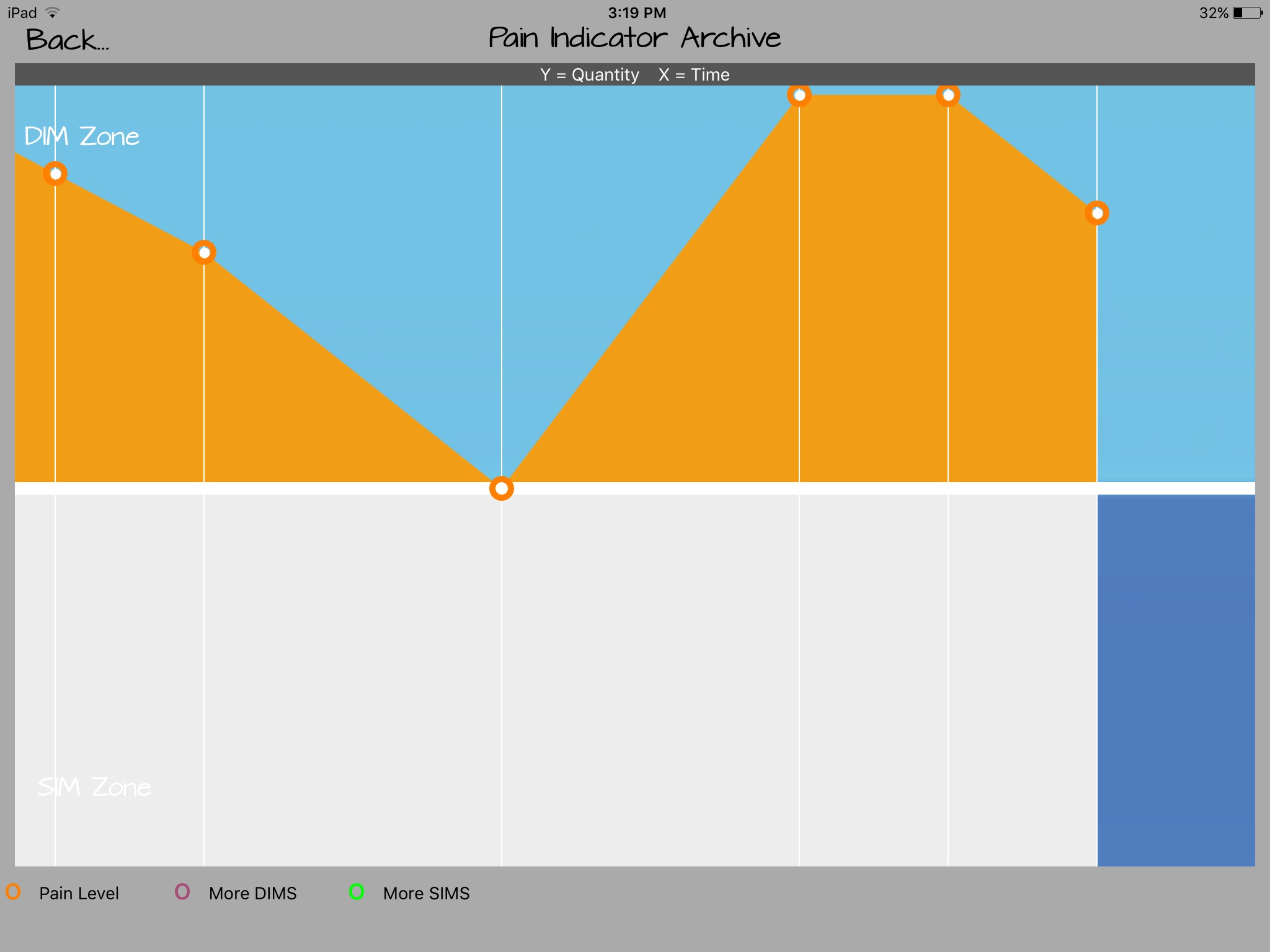 Protectometer screenshot 3