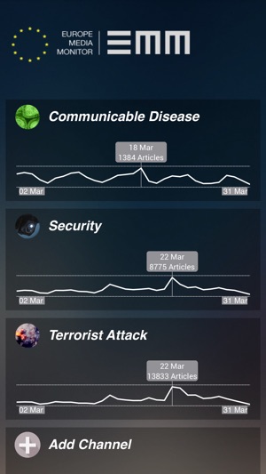 EMM News Analyser(圖2)-速報App