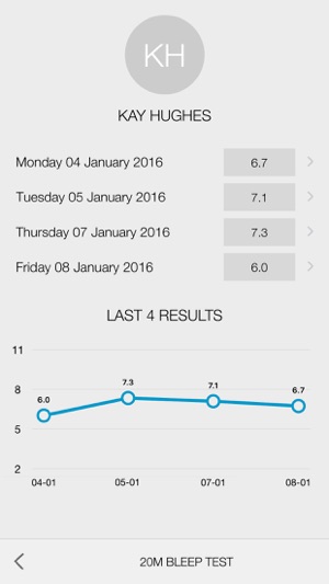 Bleep Test 20m Treadmill(圖4)-速報App