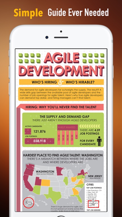 Agile Project Management 101: Tips and Tutorial