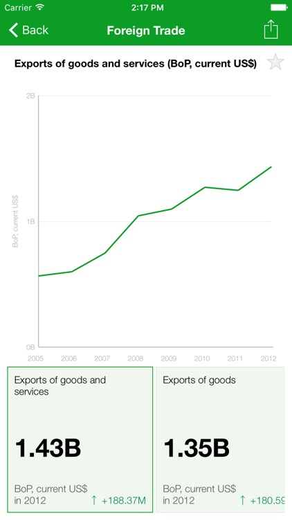 Niger Executive Monitor screenshot-3