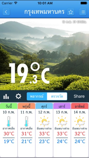 Thai Weather