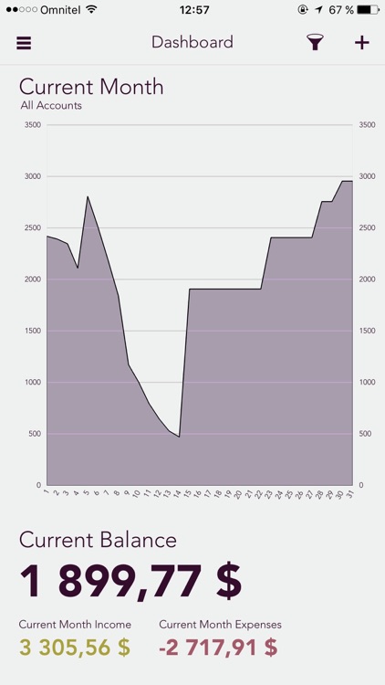 Budgeter App