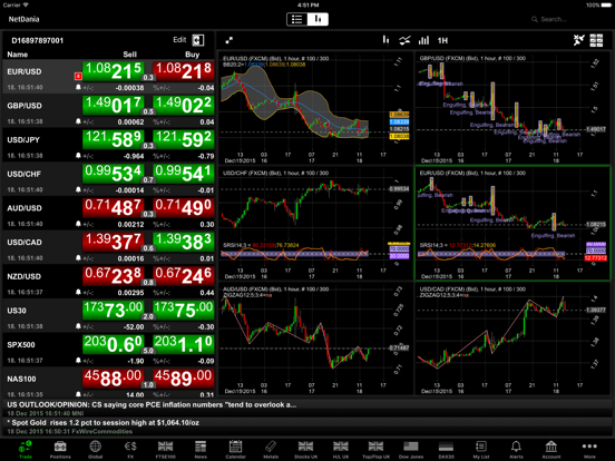 Netdania Live Chart