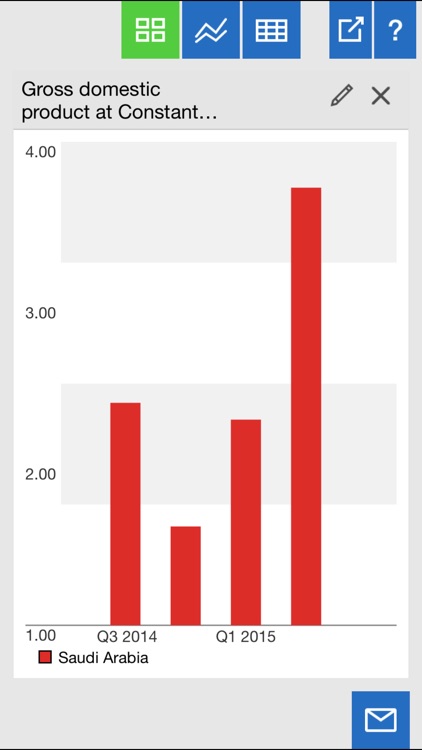 SA Interactive statistics