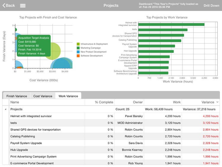 microsoft project office 360