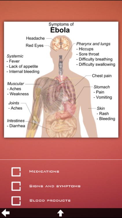 Ebola Virus Info