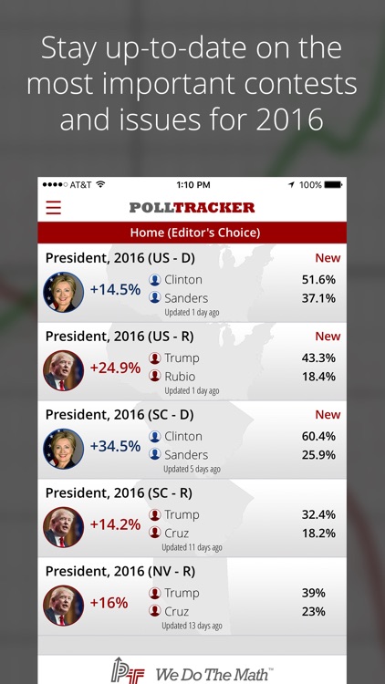 PollTracker