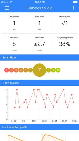 Diabetes Studio(圖2)-速報App
