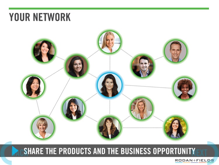 R+F Business Presentation