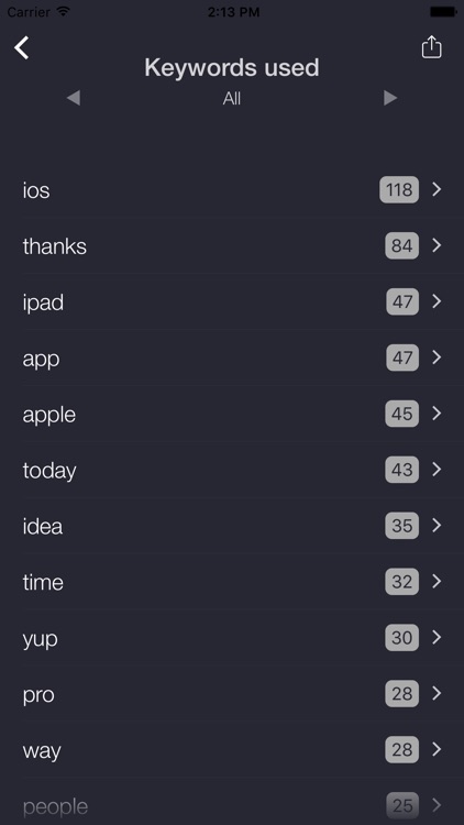 Dashbird - Advanced Stats & Analytics for Twitter screenshot-4