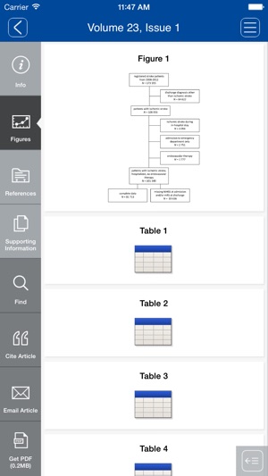 European Journal of Neurology App(圖5)-速報App