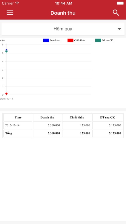 Nhanh.vn screenshot-1