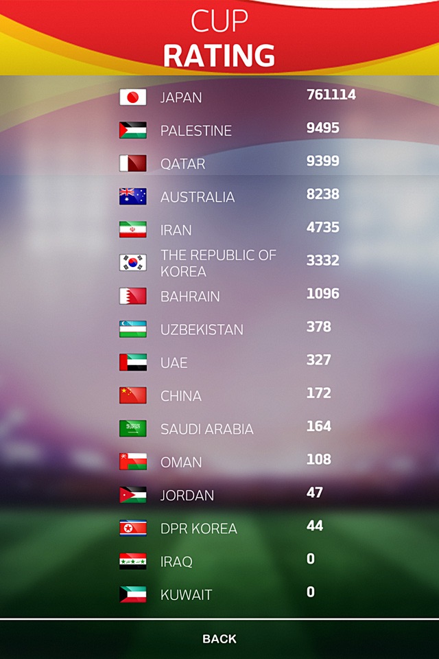 Free Kick Asian Cup 2016 screenshot 3