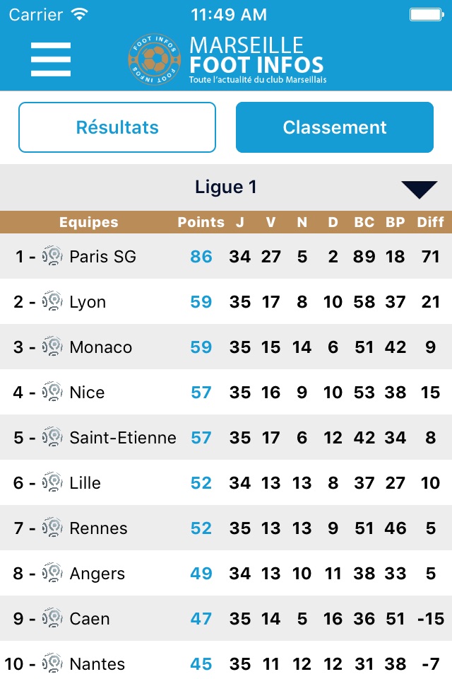 Marseille Foot Infos : toute l'actualité du club phoceen - OM édition screenshot 4