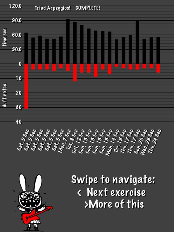 Guitar Rabbit : Notes Quiz, Fretboard Workout and Scale Coach with Tuner for Electric Guitar