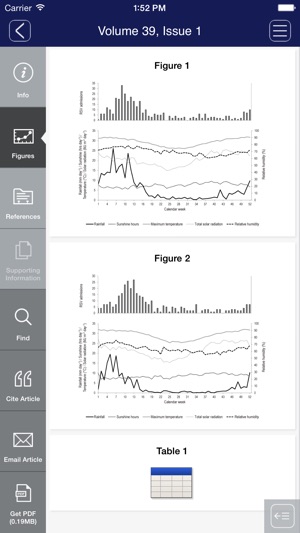 Australian and New Zealand Journal of Public Health(圖4)-速報App