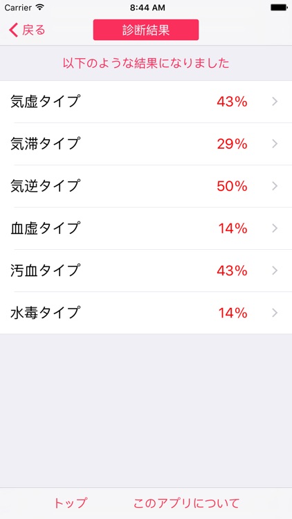 体質チェック screenshot-3