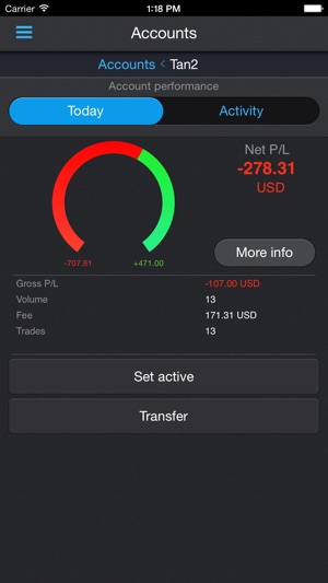 protrader sa protrader sa
