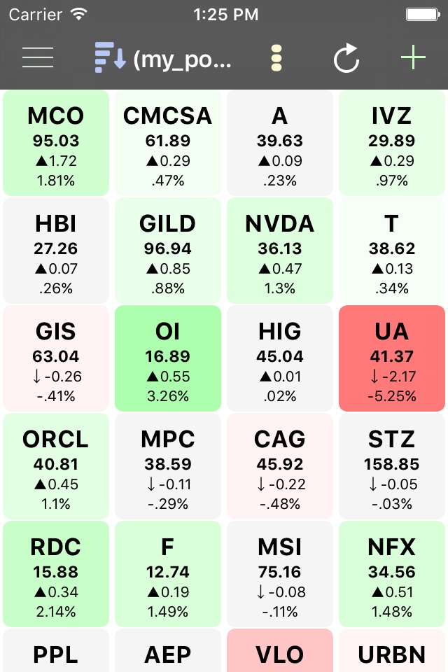 Interactive Stock Charts screenshot 4