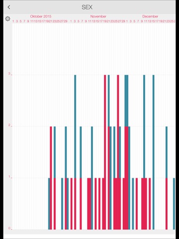 LADYTIMER Ovulation Period Tracker screenshot 4