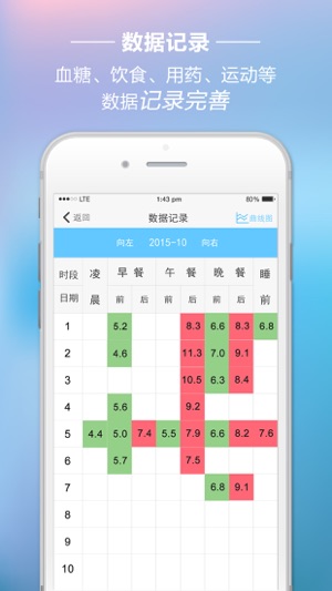 血糖管理(圖3)-速報App