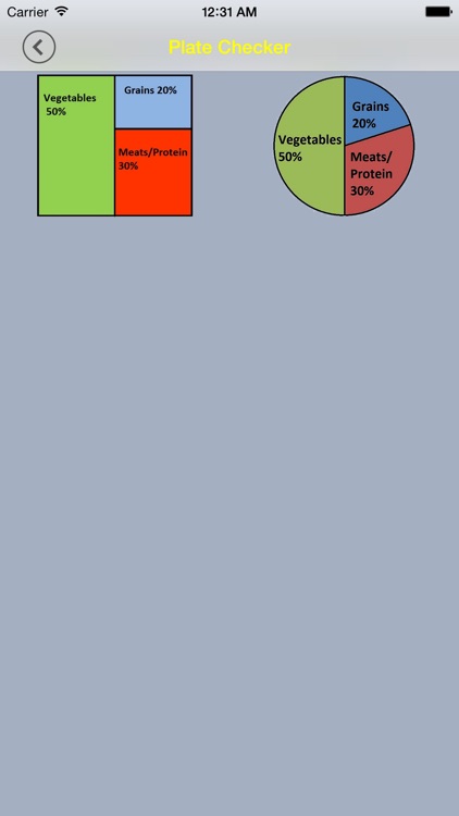 CheckMyPlate! Portion control screenshot-3