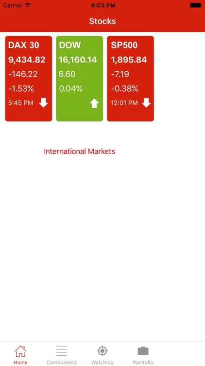 Stocks DAX 30 Germany Stock Market