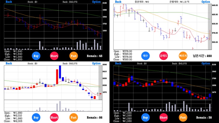 ChartGame