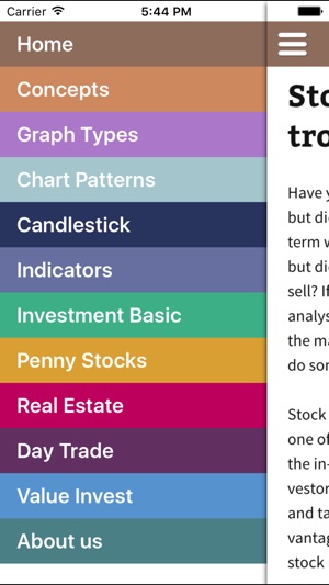 Stock trading with Technical Analysis(圖2)-速報App