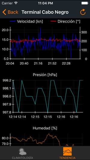 SMTR(圖4)-速報App