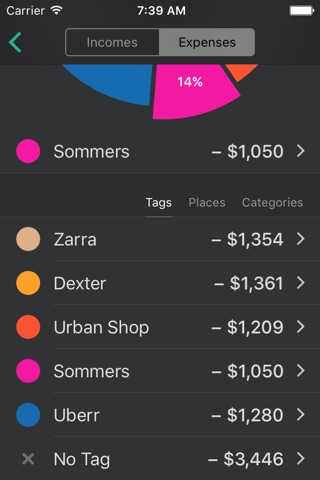 Spending Tracker - Money Flow screenshot 3