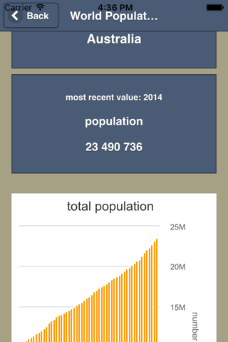 Global Population Statistics screenshot 2