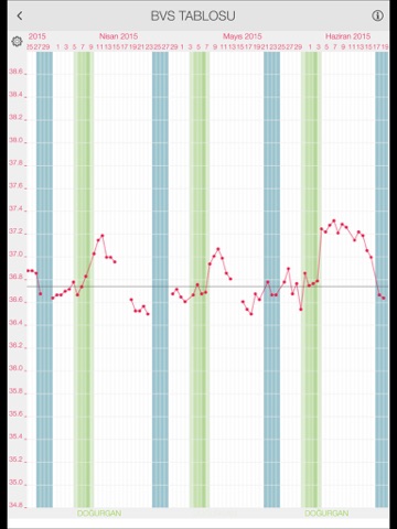 LADYTIMER Ovulation Period Tracker screenshot 3