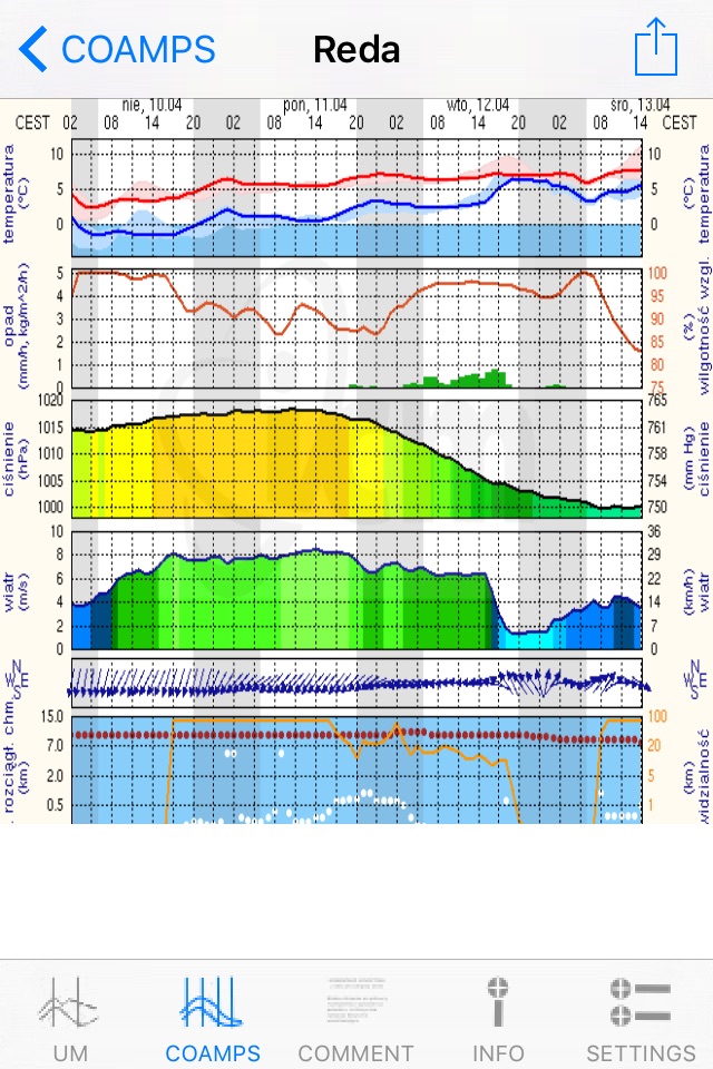 UM Meteo + screenshot 2