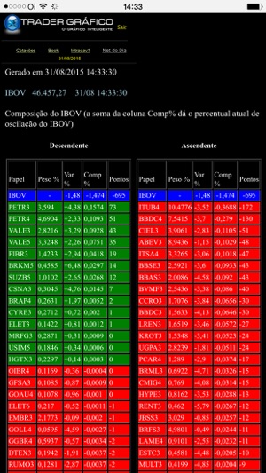 Trader Gráfico PM(圖2)-速報App