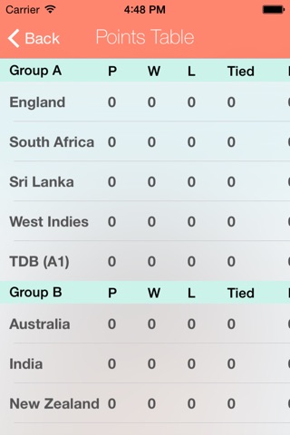 2016 T20 World Cup screenshot 4