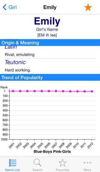 Baby Names Generator for Boys Girls and Twins, 2012 Top Popular Name List Pregnancy Mom Boy Girl Total Period Tracker My Beat Kick Count Ovuline Fertility Ovulation Calculator Calendar Symptoms due date counter contraction timer Gender Predictor Conceive screenshot