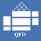 Quality function deployment (QFD) is a “method wily to transform qualitative user demands into quantitative parameters, to deploy the functions forming quality, and to deploy methods for achieving the design quality into subsystems and component parts, and ultimately to specific elements of the manufacturing process