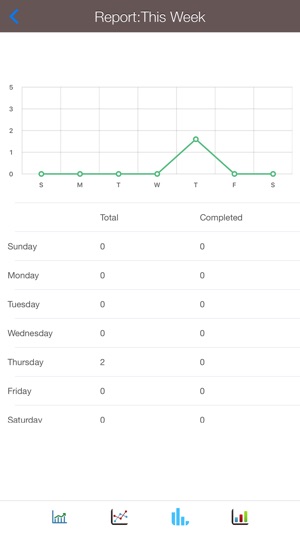 Do2Day,Task Manager,To-DO List(圖4)-速報App