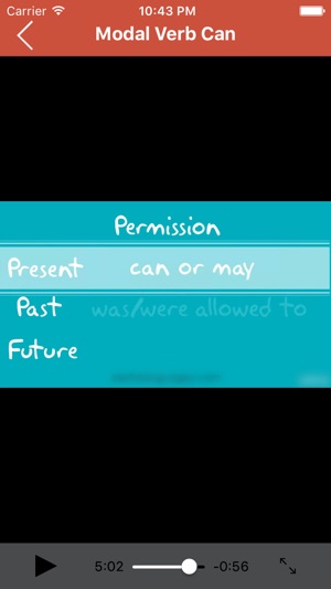 Learn English Modal Verbs(圖2)-速報App