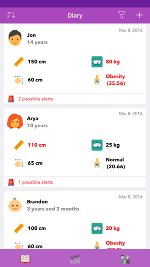 Child Growth & Percentiles